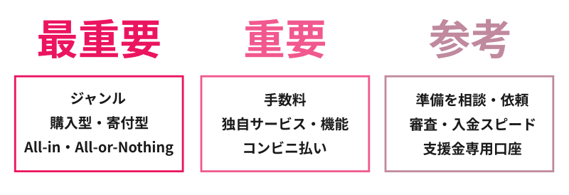 クラファンサイトの選び方